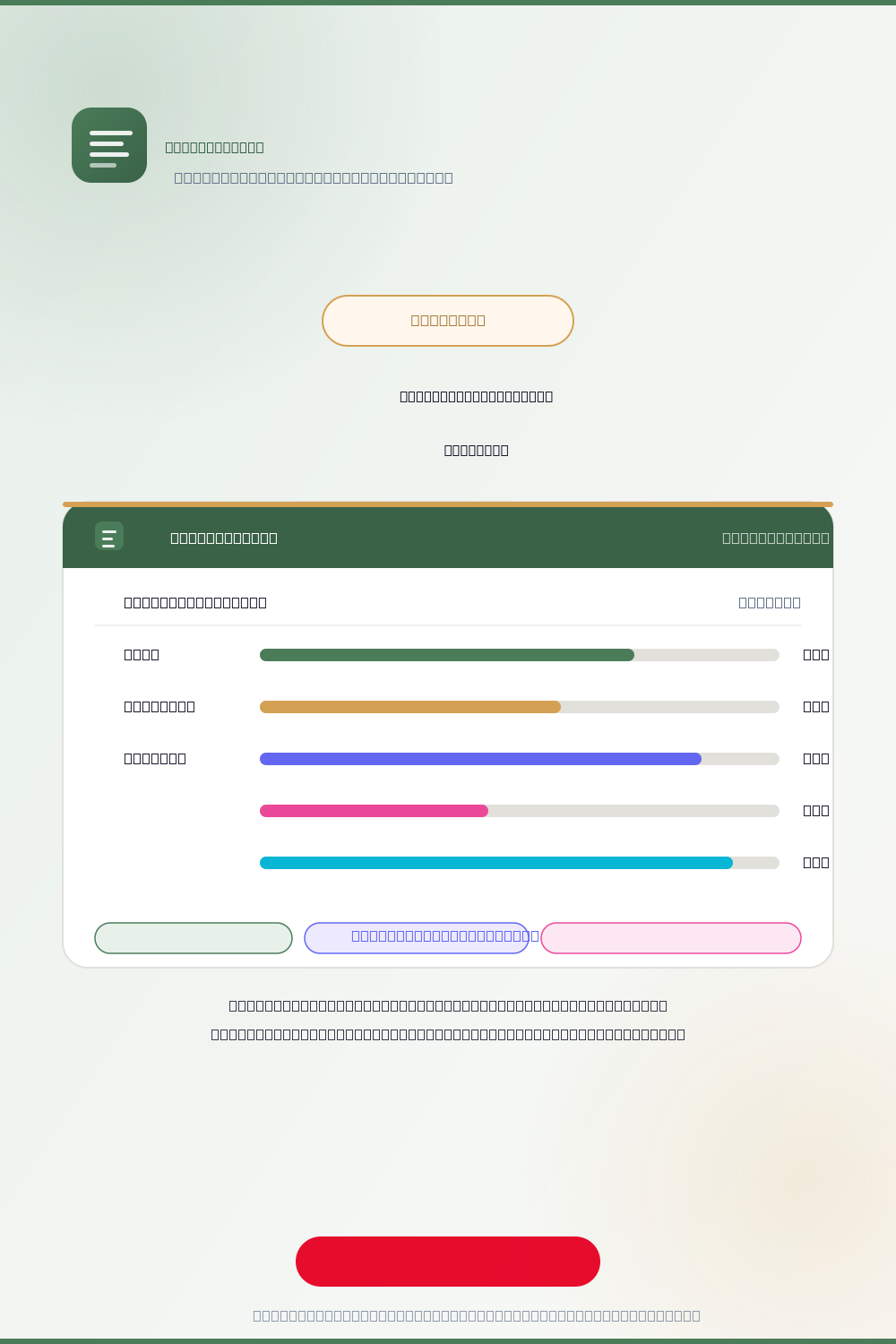 Year-End Assessment by State — vertical pin
